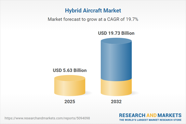 Hybrid Aircraft Market Hybrid Aircraft Market