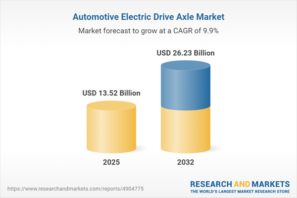 Automotive Electric Drive Axle Market Automotive Electric Drive Axle Market