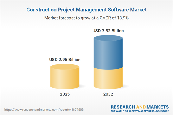 Construction Project Management Software Market Construction Project Management Software Market