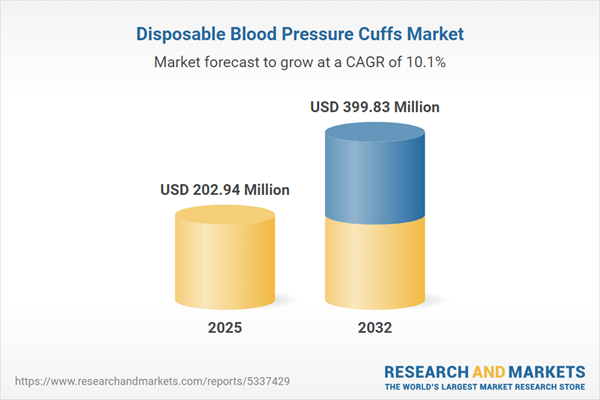 Disposable Blood Pressure Cuffs Market Disposable Blood Pressure Cuffs Market