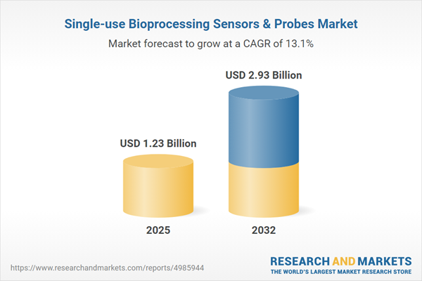 Single-use Bioprocessing Sensors & Probes Market Single-use Bioprocessing Sensors & Probes Market
