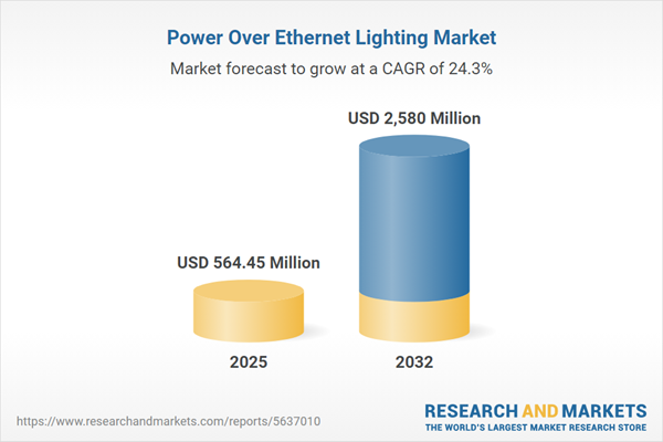 Power Over Ethernet Lighting Market Power Over Ethernet Lighting Market