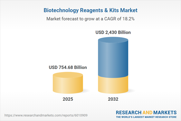 Biotechnology Reagents & Kits Market Biotechnology Reagents & Kits Market