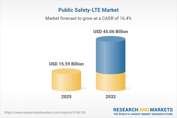 Public Safety-LTE Market Public Safety-LTE Market