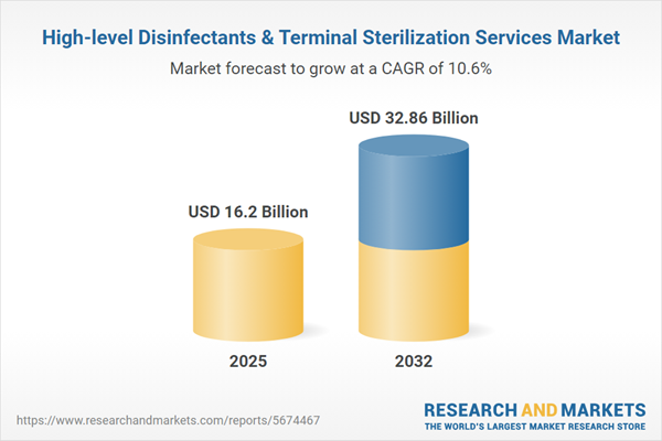 High-level Disinfectants & Terminal Sterilization Services Market High-level Disinfectants & Terminal Sterilization Services Market