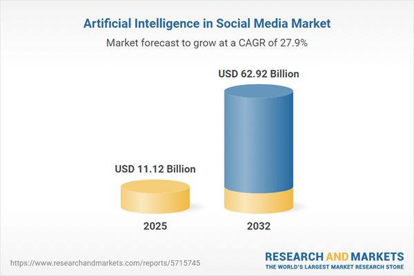 Artificial Intelligence in Social Media Market Artificial Intelligence in Social Media Market