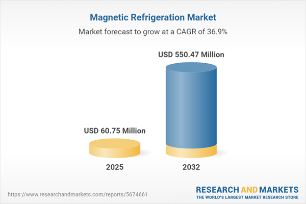 Magnetic Refrigeration Market Magnetic Refrigeration Market