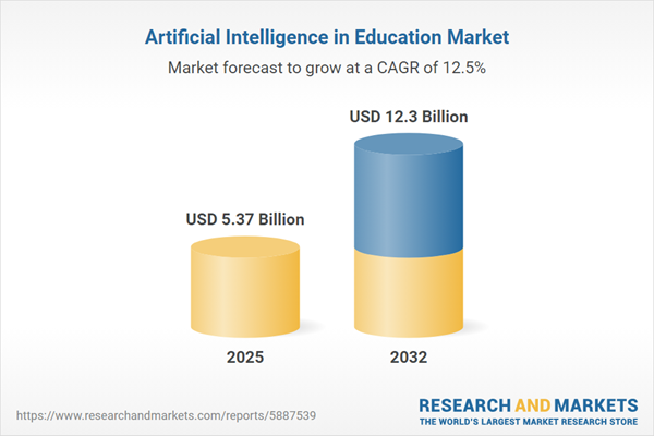 Artificial Intelligence in Education Market Artificial Intelligence in Education Market