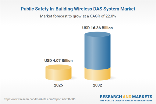 Public Safety In-Building Wireless DAS System Market Public Safety In-Building Wireless DAS System Market