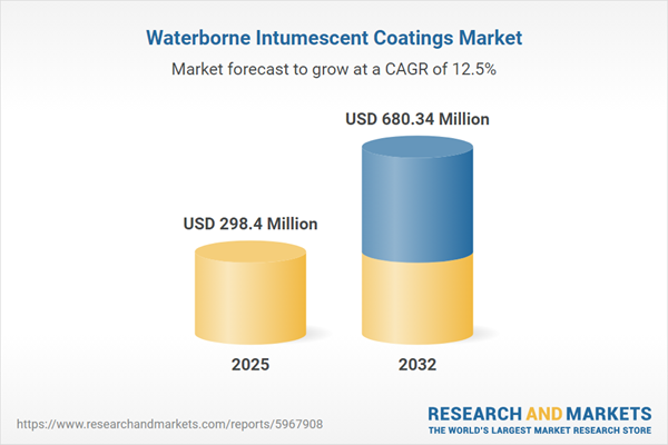 Waterborne Intumescent Coatings Market Waterborne Intumescent Coatings Market