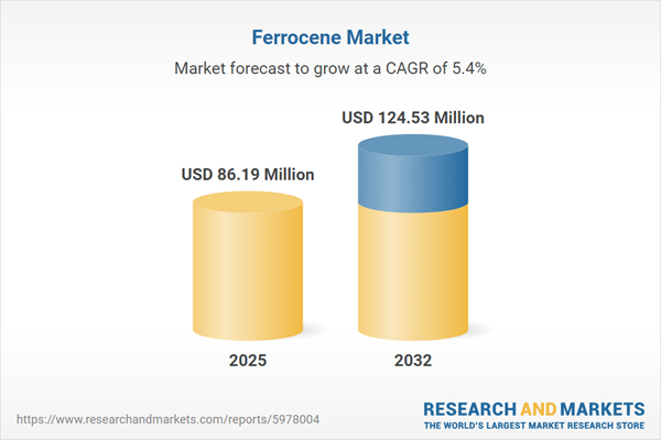 Ferrocene Market Ferrocene Market