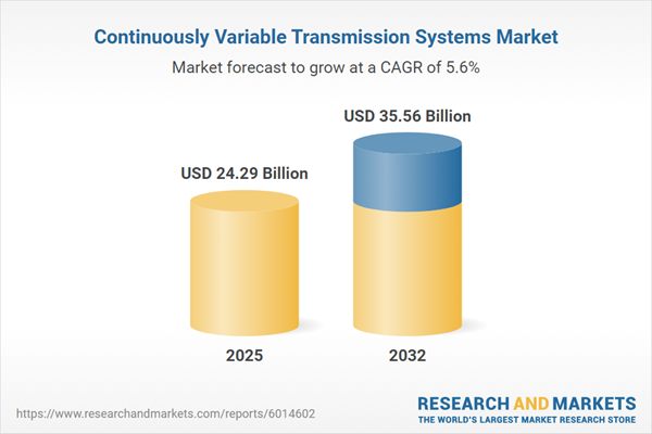 Continuously Variable Transmission Systems Market Continuously Variable Transmission Systems Market