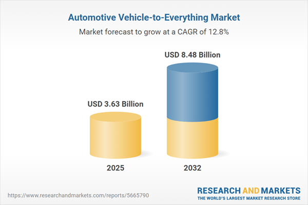 Automotive Vehicle-to-Everything Market Automotive Vehicle-to-Everything Market