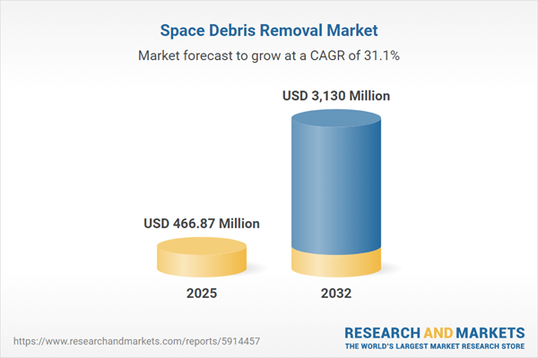 Space Debris Removal Market Space Debris Removal Market