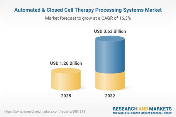Automated & Closed Cell Therapy Processing Systems Market Automated & Closed Cell Therapy Processing Systems Market