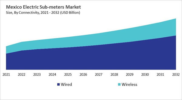 north-america-electric-sub-meters-market-size-segmentation.jpg north-america-electric-sub-meters-market-size-segmentation.jpg