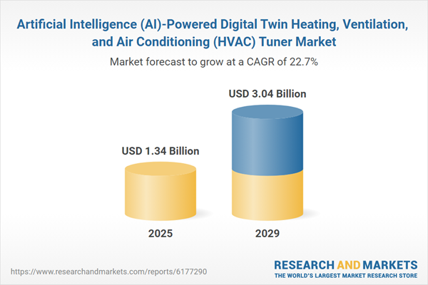 Artificial Intelligence (AI)-Powered Digital Twin Heating, Ventilation, and Air Conditioning (HVAC) Tuner Market Artificial Intelligence (AI)-Powered Digital Twin Heating, Ventilation, and Air Conditioning (HVAC) Tuner Market