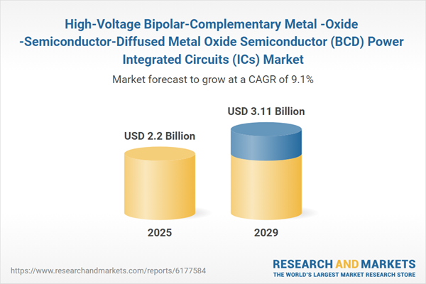 High-Voltage Bipolar-Complementary Metal -Oxide -Semiconductor-Diffused Metal Oxide Semiconductor (BCD) Power Integrated Circuits (ICs) Market High-Voltage Bipolar-Complementary Metal -Oxide -Semiconductor-Diffused Metal Oxide Semiconductor (BCD) Power Integrated Circuits (ICs) Market