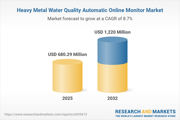 Heavy Metal Water Quality Automatic Online Monitor Market Heavy Metal Water Quality Automatic Online Monitor Market