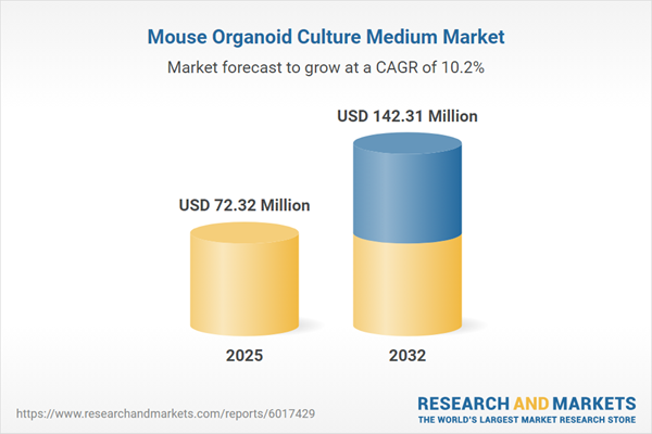 Mouse Organoid Culture Medium Market Mouse Organoid Culture Medium Market