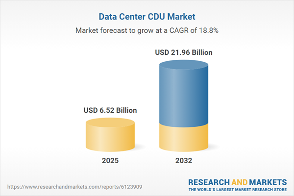 Data Center CDU Market Data Center CDU Market