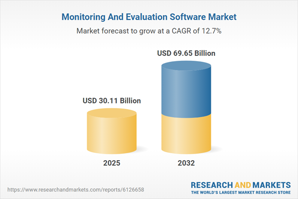 Monitoring And Evaluation Software Market Monitoring And Evaluation Software Market