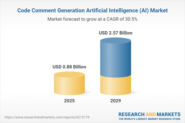 Code Comment Generation Artificial Intelligence (AI) Market Code Comment Generation Artificial Intelligence (AI) Market