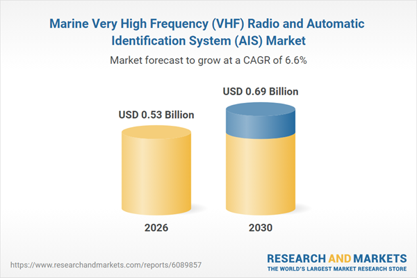 Marine Very High Frequency (VHF) Radio and Automatic Identification System (AIS) Market Marine Very High Frequency (VHF) Radio and Automatic Identification System (AIS) Market