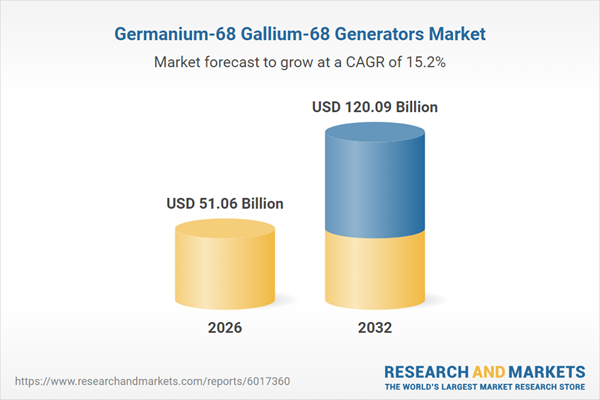 Germanium-68 Gallium-68 Generators Market Germanium-68 Gallium-68 Generators Market
