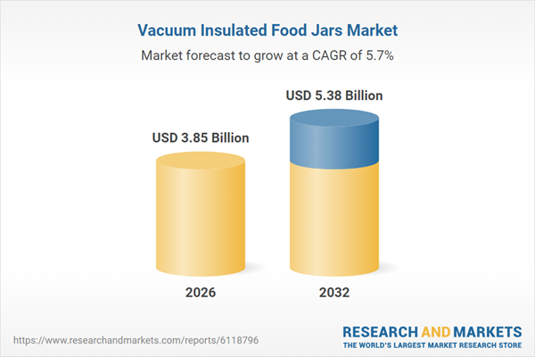 Vacuum Insulated Food Jars Market Vacuum Insulated Food Jars Market