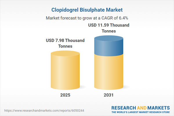 Clopidogrel Bisulphate Market Clopidogrel Bisulphate Market