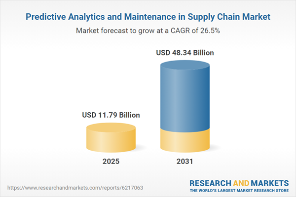 Predictive Analytics and Maintenance in Supply Chain Market Predictive Analytics and Maintenance in Supply Chain Market