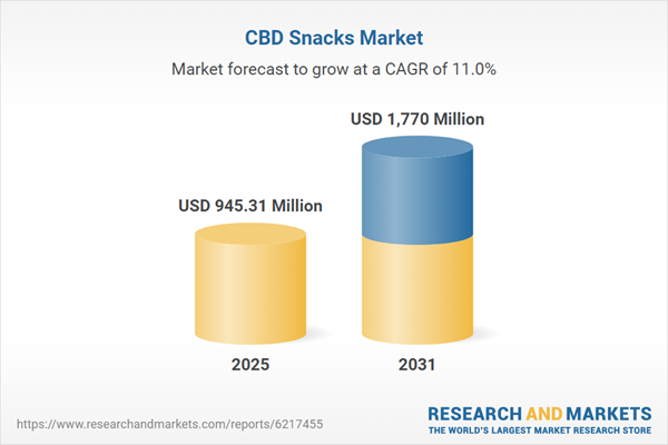 CBD Snacks Market CBD Snacks Market