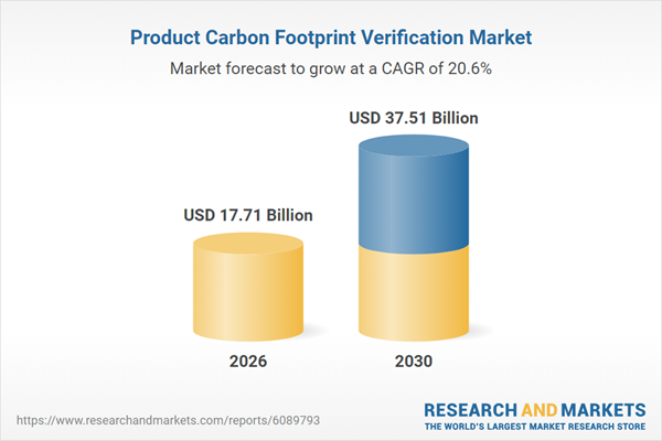 Product Carbon Footprint Verification Market Product Carbon Footprint Verification Market