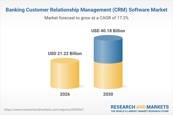 Banking Customer Relationship Management (CRM) Software Market Banking Customer Relationship Management (CRM) Software Market