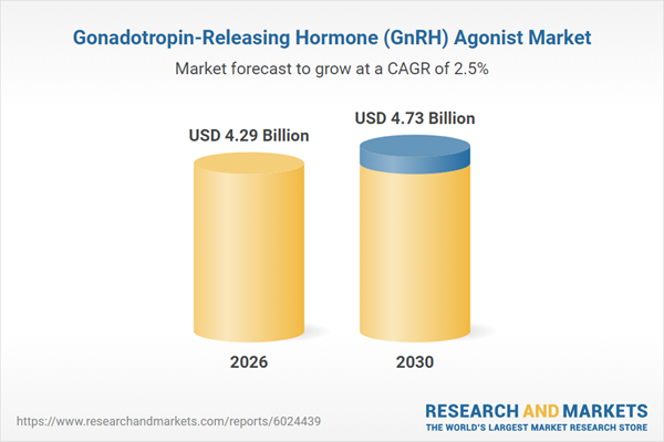 Gonadotropin-Releasing Hormone (GnRH) Agonist Market Gonadotropin-Releasing Hormone (GnRH) Agonist Market