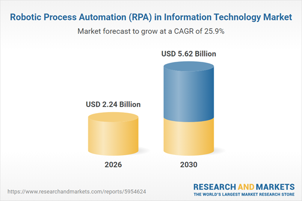 Robotic Process Automation (RPA) in Information Technology Market Robotic Process Automation (RPA) in Information Technology Market