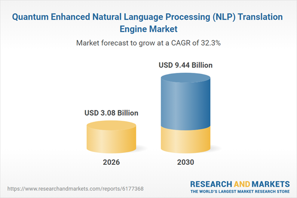 Quantum Enhanced Natural Language Processing (NLP) Translation Engine Market Quantum Enhanced Natural Language Processing (NLP) Translation Engine Market