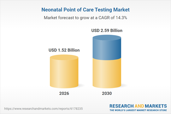Neonatal Point of Care Testing Market Neonatal Point of Care Testing Market