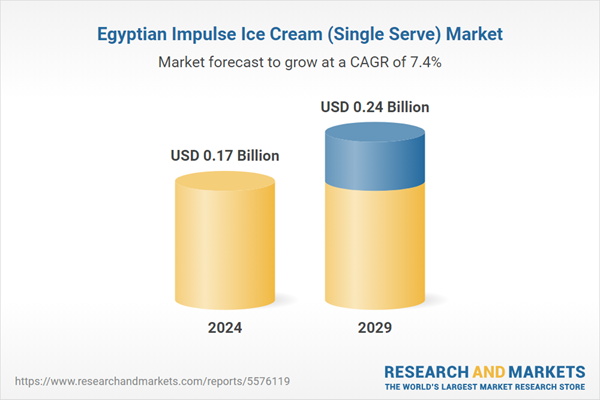Egyptian Impulse Ice Cream (Single Serve) Market Egyptian Impulse Ice Cream (Single Serve) Market