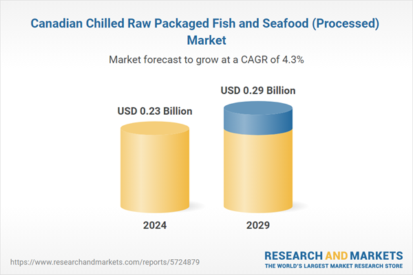 Canadian Chilled Raw Packaged Fish and Seafood (Processed) Market Canadian Chilled Raw Packaged Fish and Seafood (Processed) Market