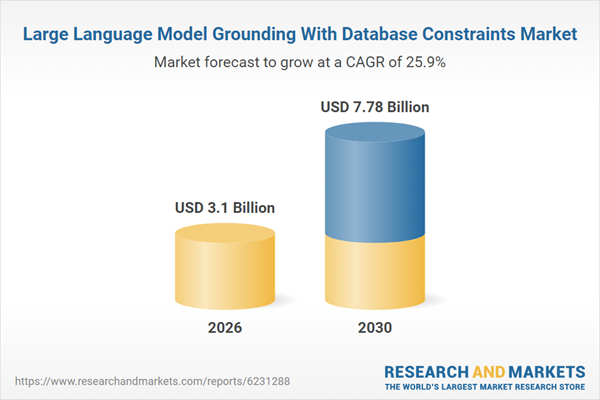 Large Language Model Grounding With Database Constraints Market Large Language Model Grounding With Database Constraints Market