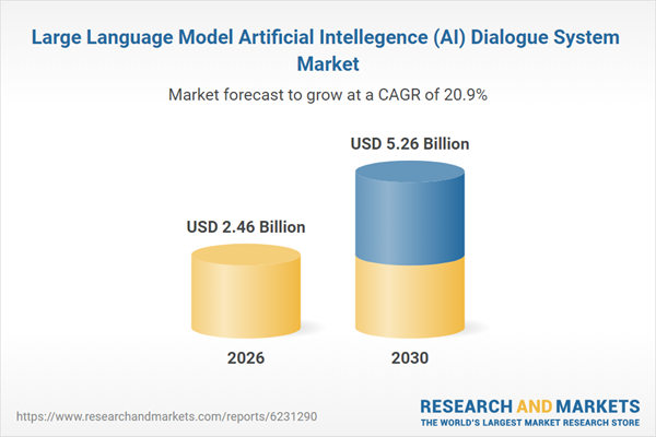 Large Language Model Artificial Intellegence (AI) Dialogue System Market Large Language Model Artificial Intellegence (AI) Dialogue System Market