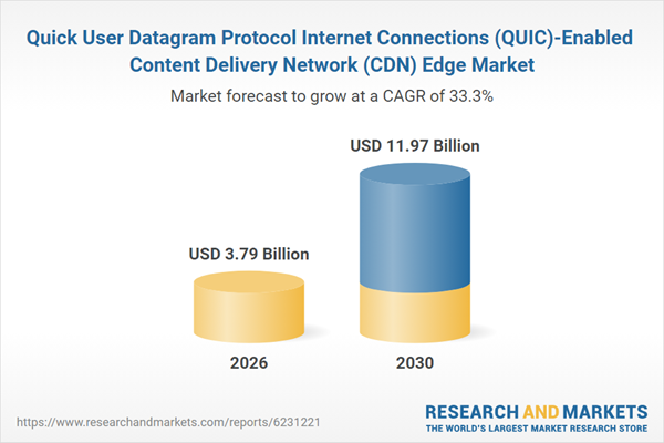 Quick User Datagram Protocol Internet Connections (QUIC)-Enabled Content Delivery Network (CDN) Edge Market Quick User Datagram Protocol Internet Connections (QUIC)-Enabled Content Delivery Network (CDN) Edge Market