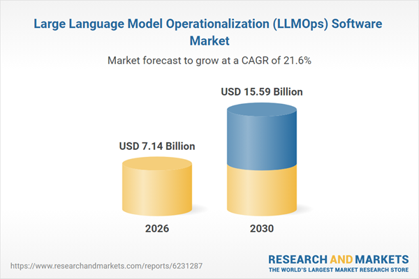 Large Language Model Operationalization (LLMOps) Software Market Large Language Model Operationalization (LLMOps) Software Market