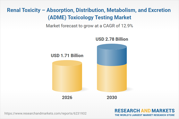 Renal Toxicity – Absorption, Distribution, Metabolism, and Excretion (ADME) Toxicology Testing Market Renal Toxicity – Absorption, Distribution, Metabolism, and Excretion (ADME) Toxicology Testing Market