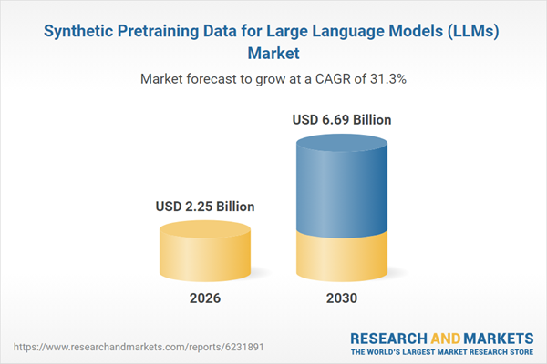 Synthetic Pretraining Data for Large Language Models (LLMs) Market Synthetic Pretraining Data for Large Language Models (LLMs) Market
