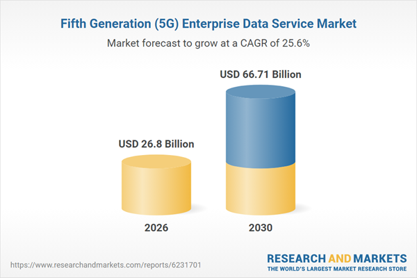 Fifth Generation (5G) Enterprise Data Service Market Fifth Generation (5G) Enterprise Data Service Market