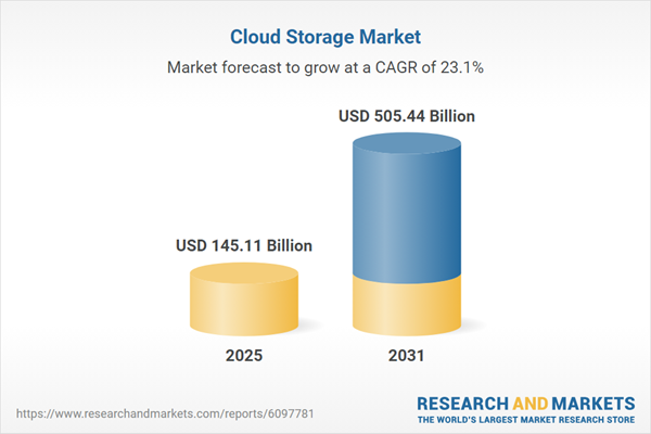 Cloud Storage Market Cloud Storage Market