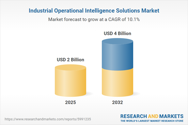 Industrial Operational Intelligence Solutions Market Industrial Operational Intelligence Solutions Market